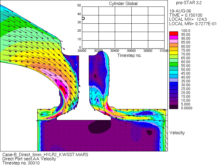 Unsteady separation and reattachment on the upper wall of the intake port.