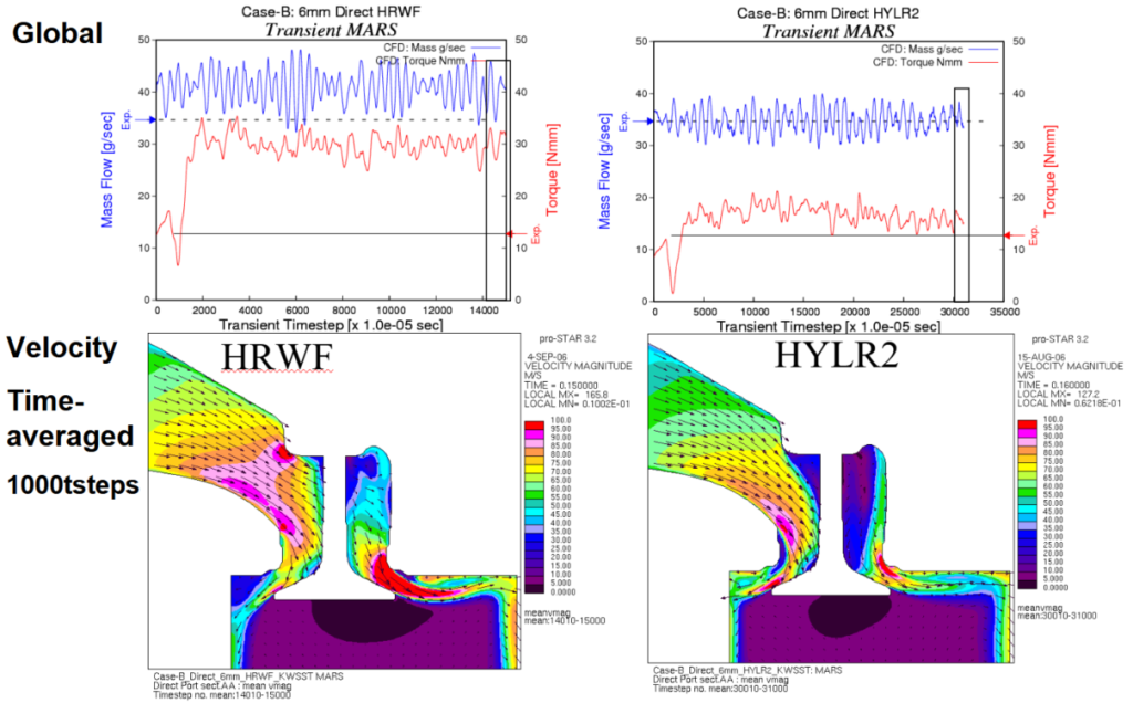 Experimental validation of the effect of extended upper wall region HyLR2 low-Reynolds modeling