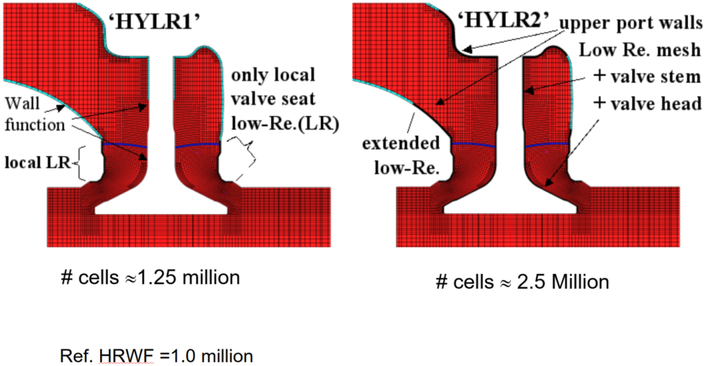 Section view comparing CFD grids -extended-Hybrid Low Reynolds 2.